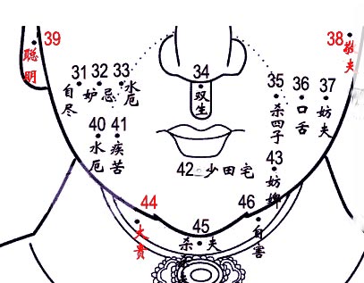 鼻子长痣