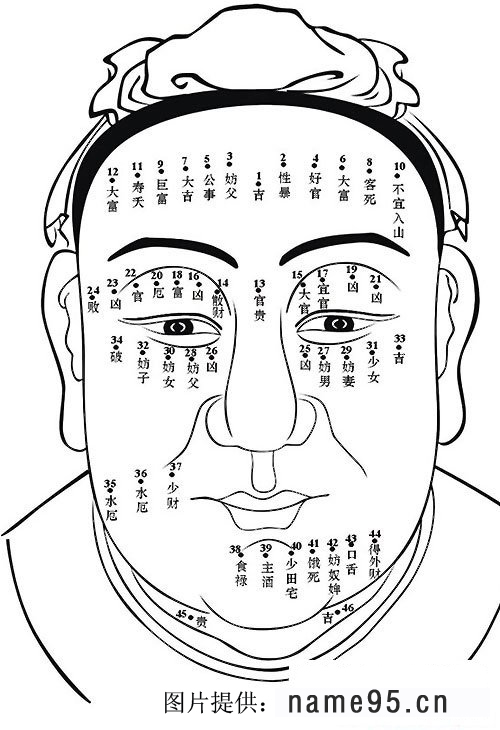 男人女人相痣图解大全-相痣与起名测八字的喜忌神