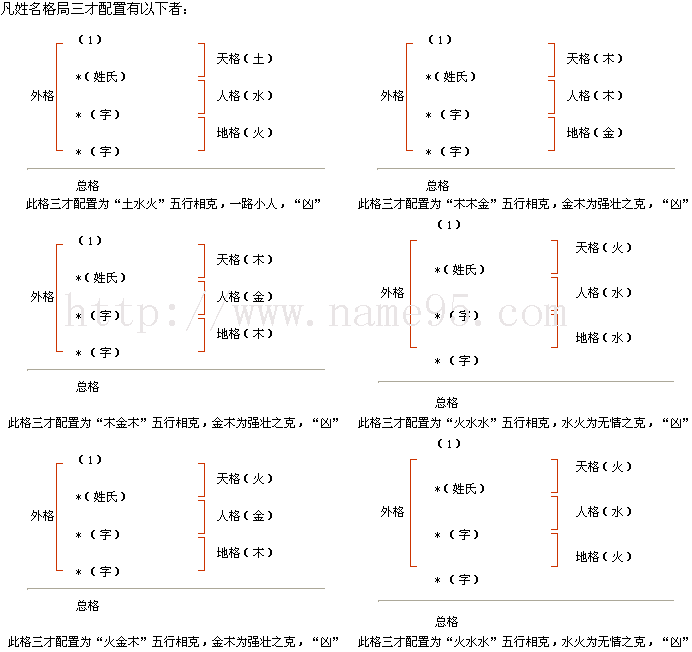 果断改名 -几种姓名格局需要果断改名？