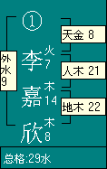 艺人起名改名实例,演艺圈人士起名常见数理